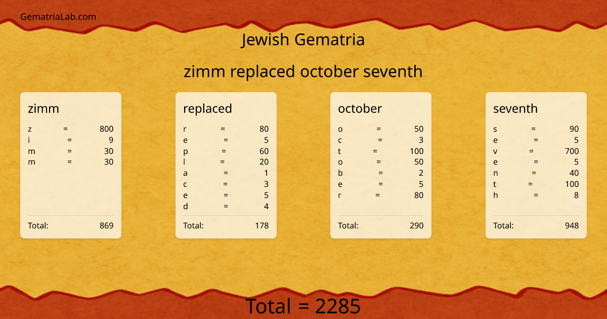 zimm replaced october seventh in jewish Gematria